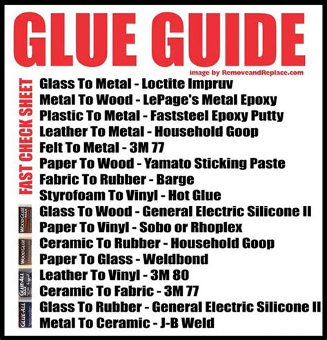 how to glue fabric to sheet metal|best glue to use chart.